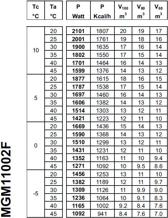 Таблица подбора холодильной камеры для моноблока MGM 11002F
